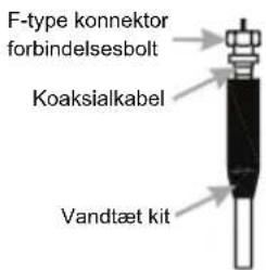 KONIG ANT 117KNL - Montering af antennen: - 5