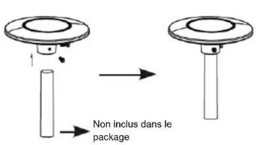 KONIG ANT 117KNL - Installation de l'antenne : - 1
