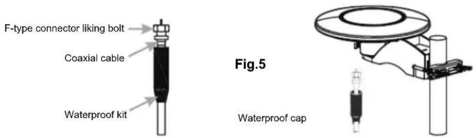 KONIG ANT 117KNL - Mounting the antenna: - 6