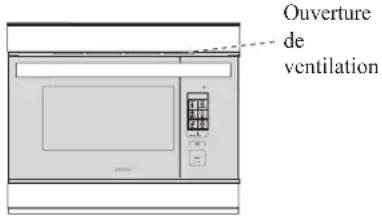 SHARP SSC2489GS - AVERTISSEMENT Pour réduire le risque de brûlure, de décharge électrique, d'incendie et de blessures corporelles : - 1