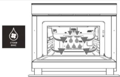 SHARP SSC2489GS - CONVECTION BAKE (CUISSON À CONVECTION) - CHALEUR SÈCHE - 2