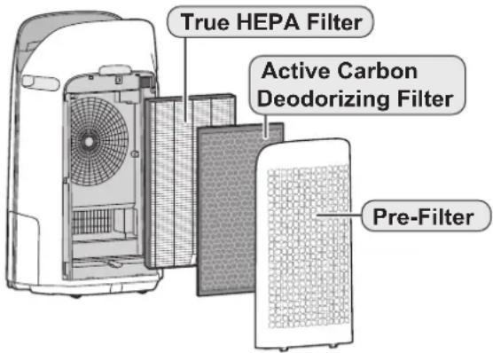 SHARP KCP110UW - Please Read Before Operating Your Air Purifier - 1