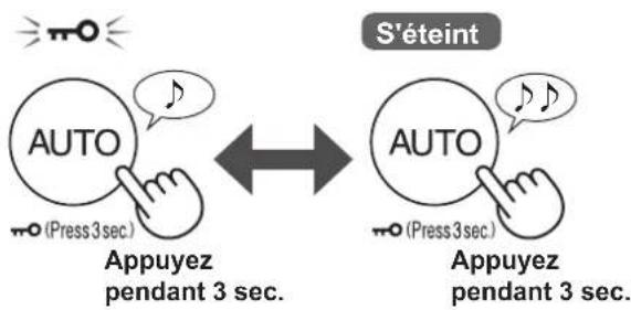 S'éteint, AUTO, appuyez pendant 3 sec., AUTO, appuyez pendant 3 sec.