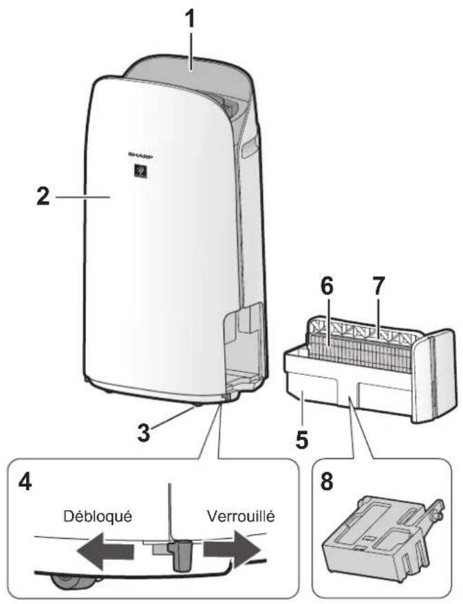 1 2 3 4 Débloqué, Verrouillé, 5 6 7 8