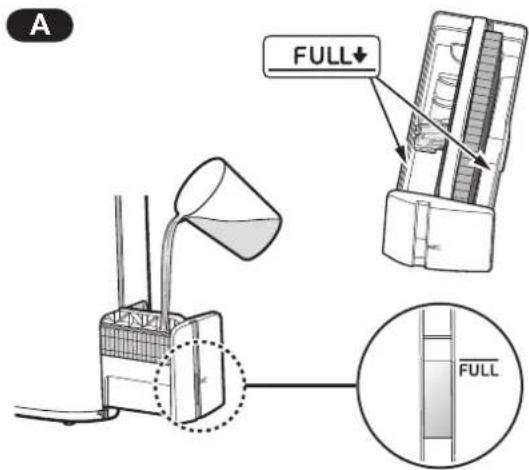 SHARP KCP110UW - Fill the Humidifying Tray with tap water using method "A" or "B". - 1