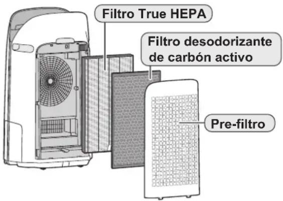 SHARP KCP110UW - Lea antes de operar su nuevo Purificador de aire - 1