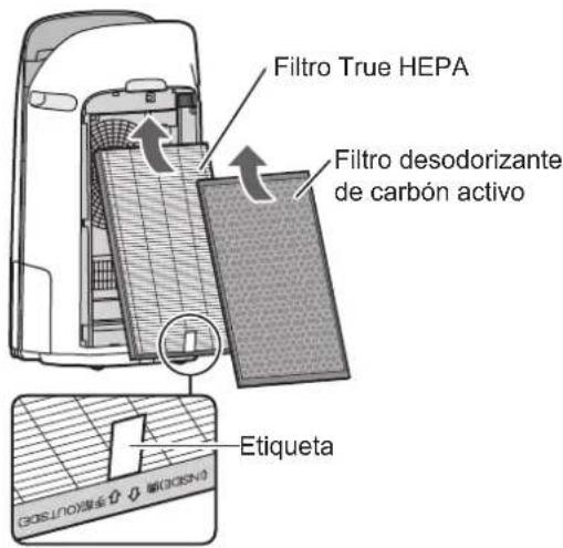 SHARP KCP110UW - Instale los filtros en el orden correcto como se muestra. - 1