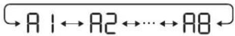 SHARP KCP110UW - Select "Function number (F1-F7 or A1-A8)" on page 25 - 28. - 4