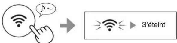 SHARP KCP110UW - Si vous souhaitez désactiver le wi-fi : - 1
