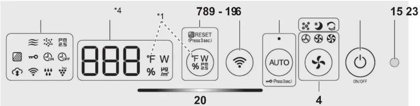 SHARP KCP110UW - PANEL DE OPERACIÓN / PANTALLA - 1
