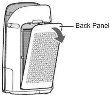 SHARP KCP110UW - Remove the Back Panel. - 1