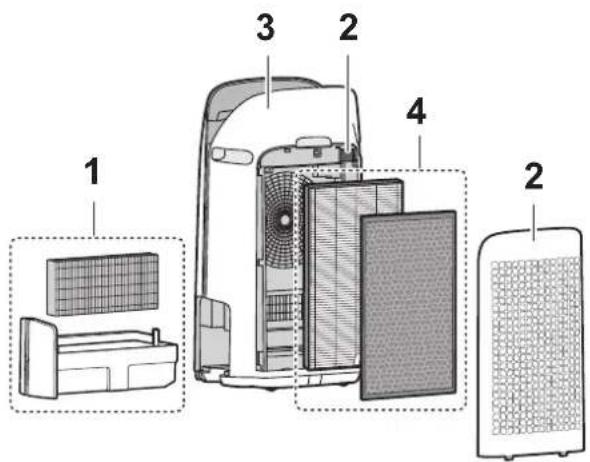SHARP KCP110UW - Entretien - 2