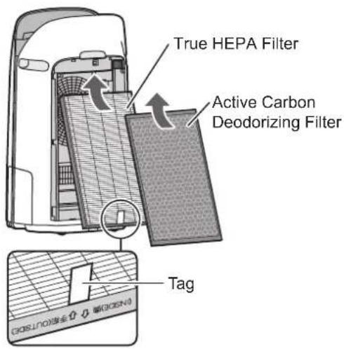 True HEPA Filter Active Carbon Deodorizing Filter Tag