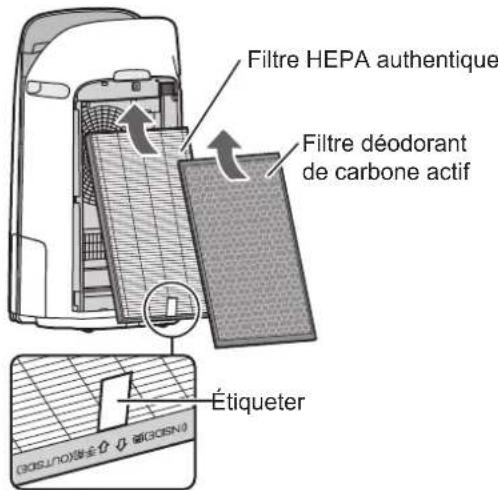 Filtre HEPA authentique Filtre déodorant de carbone actif Étiqueter