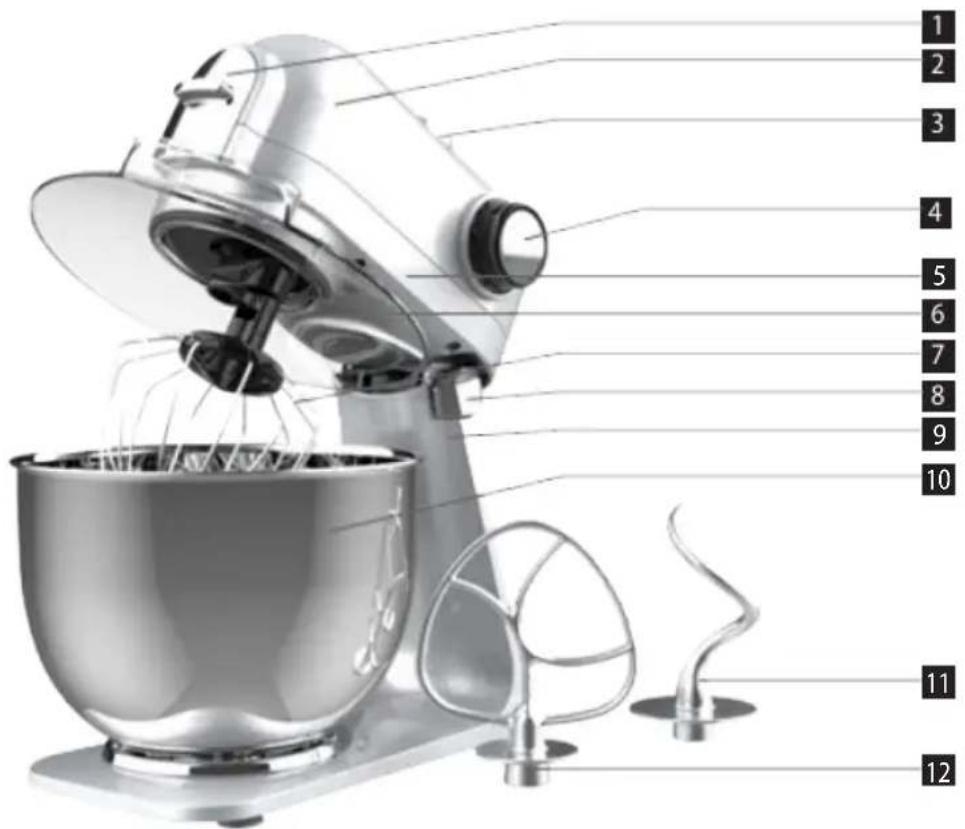 Concept RM7510 - POPIS VYROBKU - 1
