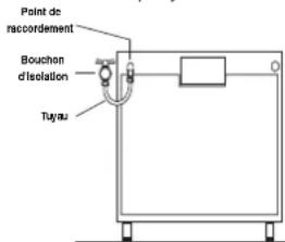 HOTPOINT-ARISTON A6GG1F EX - Raccordement gaz - 1