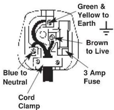 HOTPOINT-ARISTON A6GG1F EX - IF THE FITTED PLUG IS REMOVED - 1