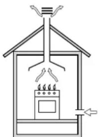 HOTPOINT-ARISTON A6GG1F EX - Évacuation des fumées de combustion - 1