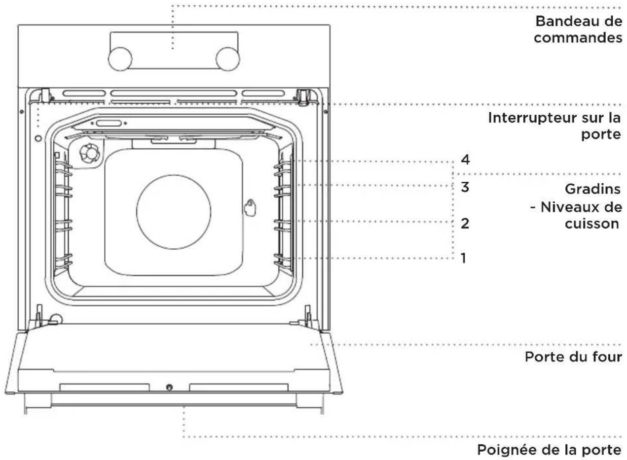 HISENSE HV661C60 - (DESCRIPTION DU FOUR ET DE SON ÉQUIPEMENT - EN FONCTION DU MODÈLE) - 1