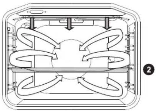 HISENSE HV661C60 - GRIL DOUBLE, GRIL - 5