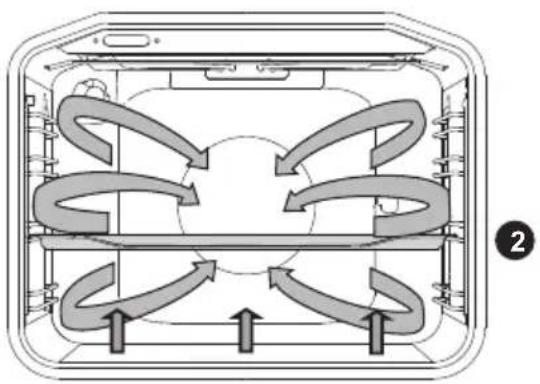 HISENSE HV661C60 - CHALEUR TOURNANTE ET SOLE - 2