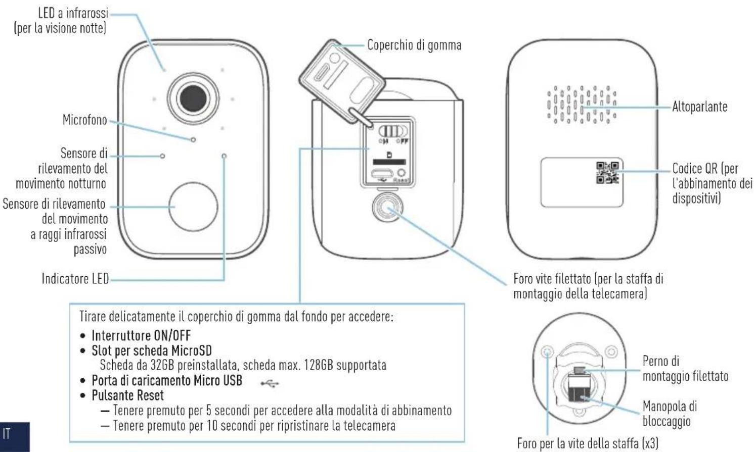 SWANN CoreCam - Manuel de l'application swann security - 1