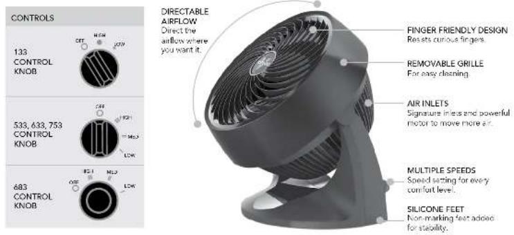 Vornado 683 - FEATURES - 2