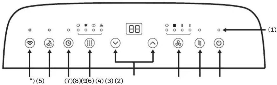 HONEYWELL HF0CESVWK - CONTROL PANEL - 1
