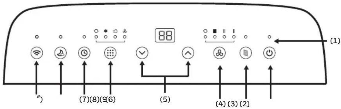HONEYWELL HF0CESVWK - PANEL DE CONTROL - 1