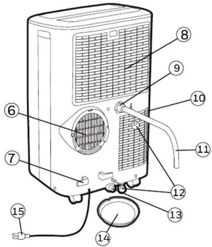 HONEYWELL HF0CESVWK - Important: - 2