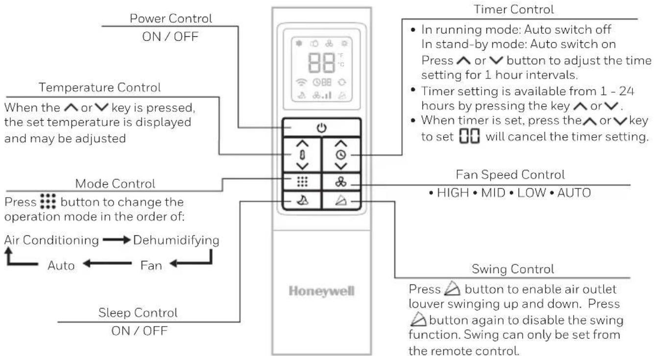 HONEYWELL HF0CESVWK - REMOTE CONTROL - 1