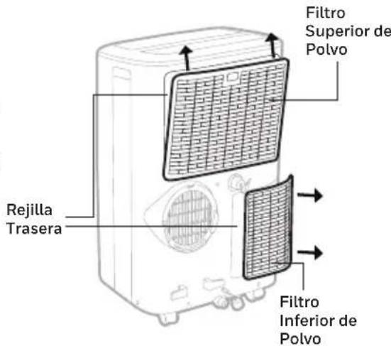HONEYWELL HF0CESVWK - Mantenimiento para el Filtro de Polvo: - 1