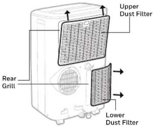 HONEYWELL HF0CESVWK - Dust Filter Maintenance: - 1