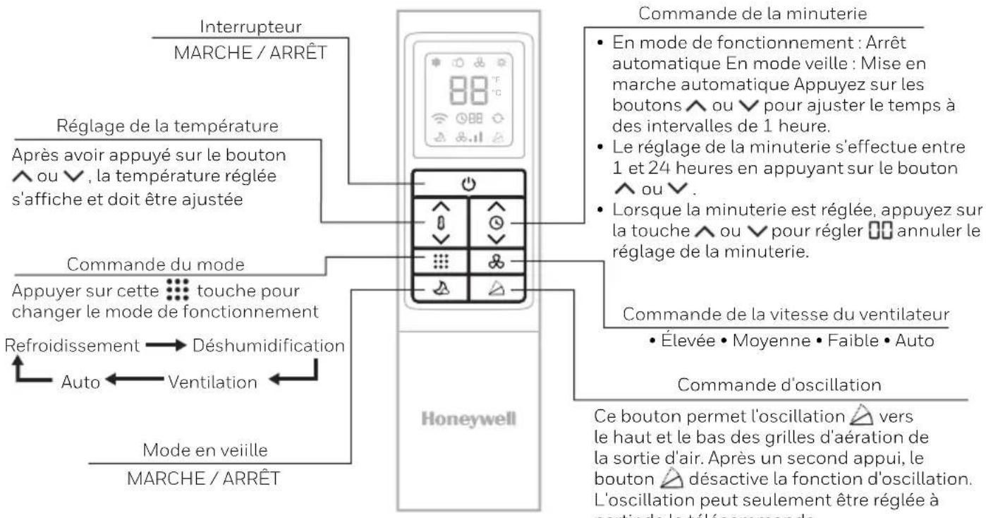 HONEYWELL HF0CESVWK - Télécommande - 1