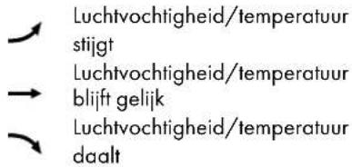 AURIOL IAN 383843 - Voorspellingen - 1