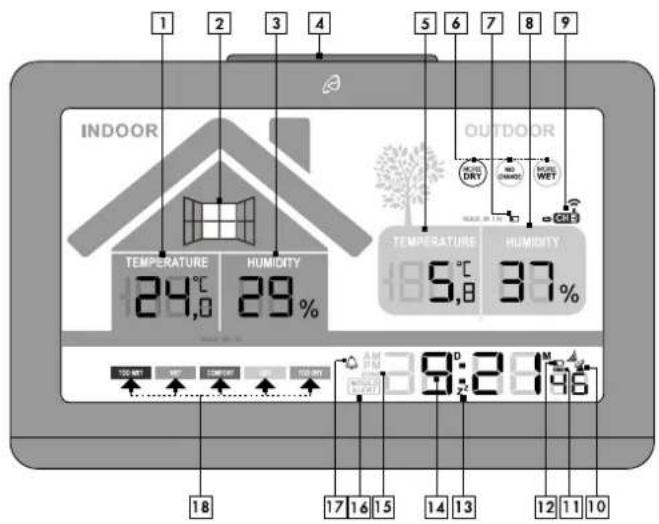 AURIOL IAN 383842 - Prikazovalnik in nadzorne plošče - 1