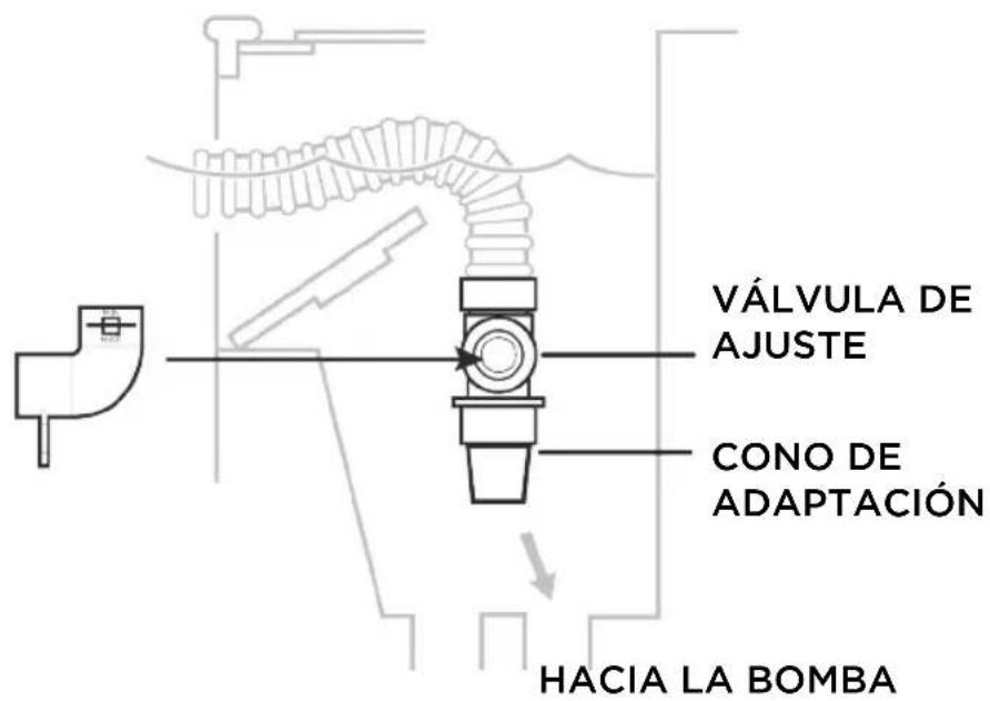 HAYWARD Whaly - Instalación de la válvula de ajuste Hayward: - 2