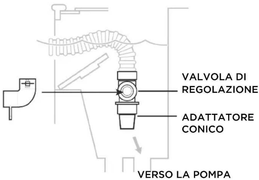 HAYWARD Whaly - Installazione della valvola di regolazione Hayward: - 2