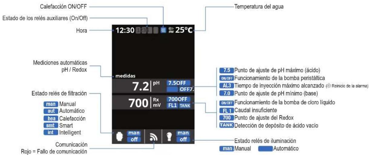HAYWARD Control Station - FUNCIONAMIENTO - 1