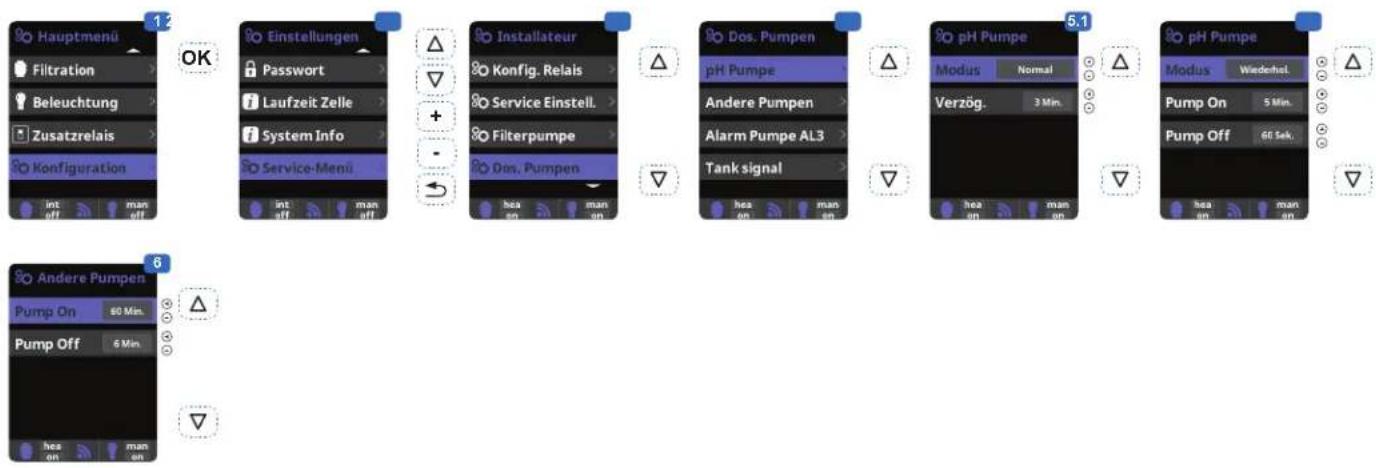 HAYWARD Control Station - FUNKTIONSWEISE - 3