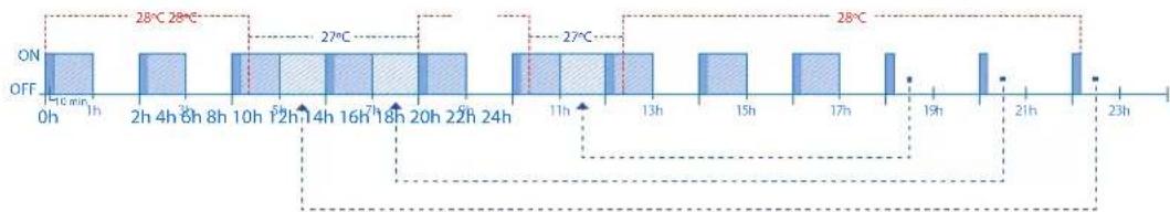 HAYWARD Control Station - FUNCIONAMENTO - 6