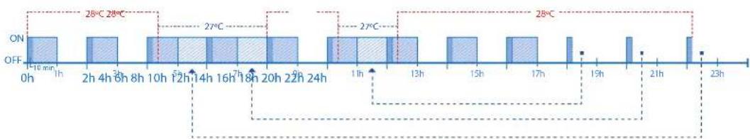 HAYWARD Control Station - Filtratie - 3