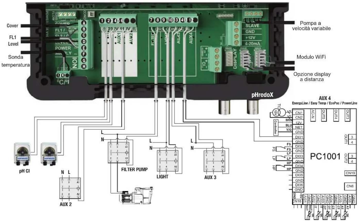 HAYWARD Control Station - Installazione e collegamento elettrico - 2