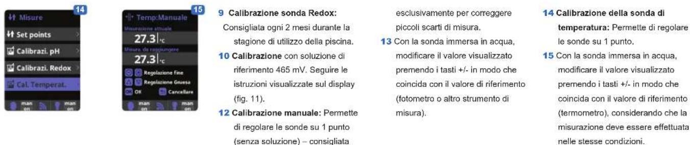 HAYWARD Control Station - UTILIZZARE SOLO PARTI DI RICAMBIO ORIGINALI HAYWARD - 7