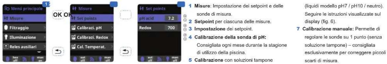 HAYWARD Control Station - UTILIZZARE SOLO PARTI DI RICAMBIO ORIGINALI HAYWARD - 4