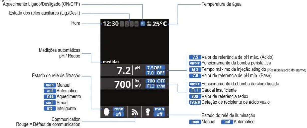 HAYWARD Control Station - FUNCIONAMENTO - 1