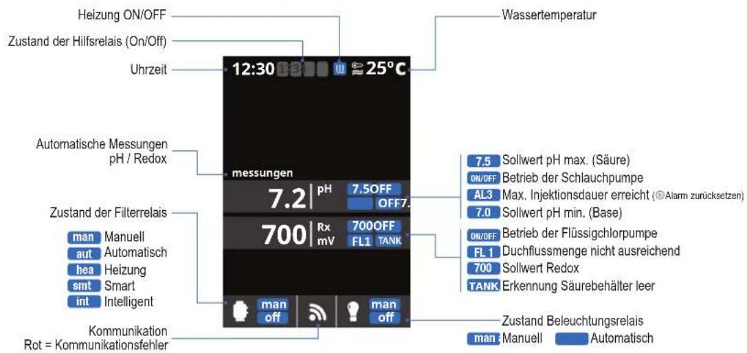 HAYWARD Control Station - FUNKTIONSWEISE - 1