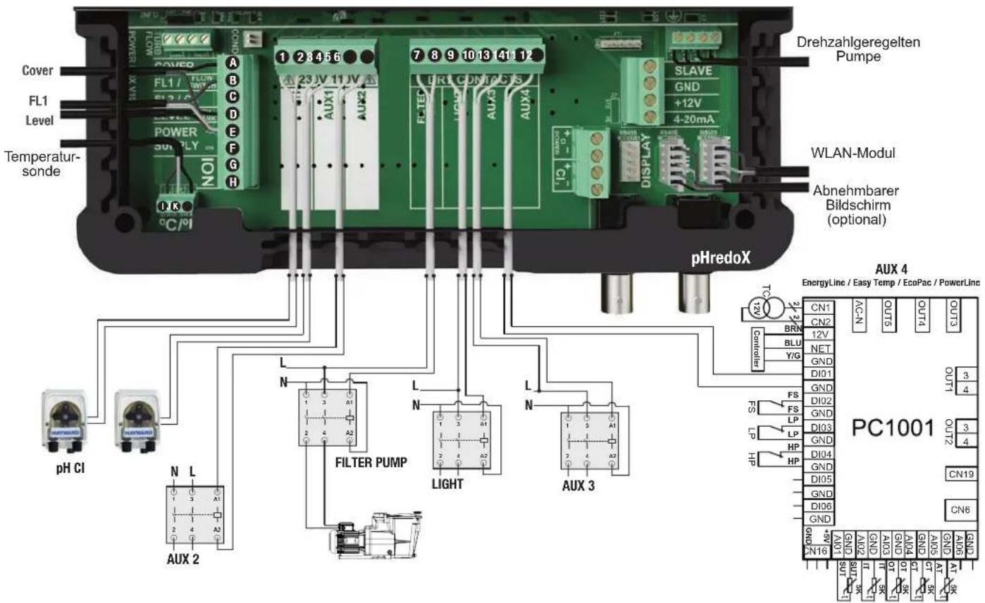 HAYWARD Control Station - Installation und elektrischer Anschluss - 1