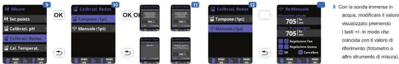 HAYWARD Control Station - UTILIZZARE SOLO PARTI DI RICAMBIO ORIGINALI HAYWARD - 6