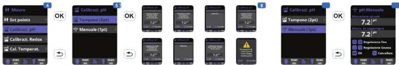 HAYWARD Control Station - UTILIZZARE SOLO PARTI DI RICAMBIO ORIGINALI HAYWARD - 5